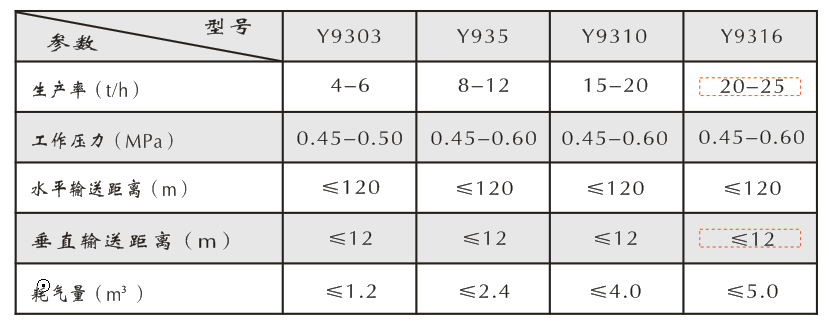 改良后的覆膜砂设备参数