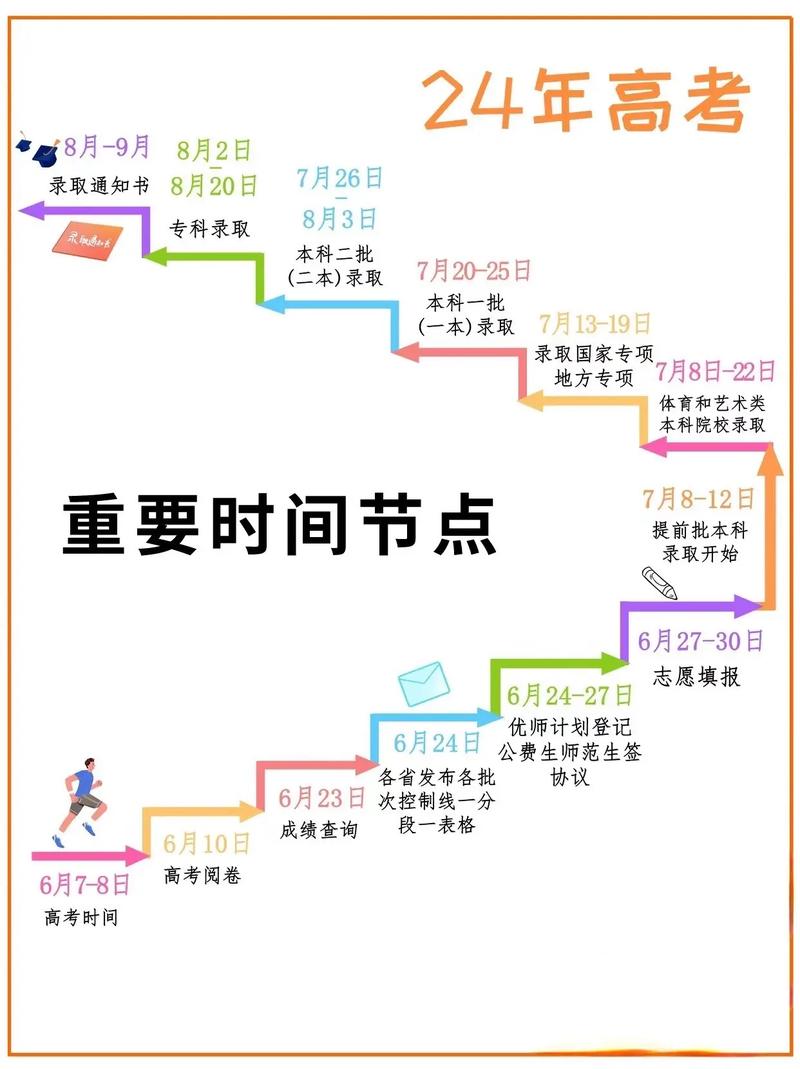 今晚开特马+开奖结果91和高考人数8年来首降与高考人数逐年下降