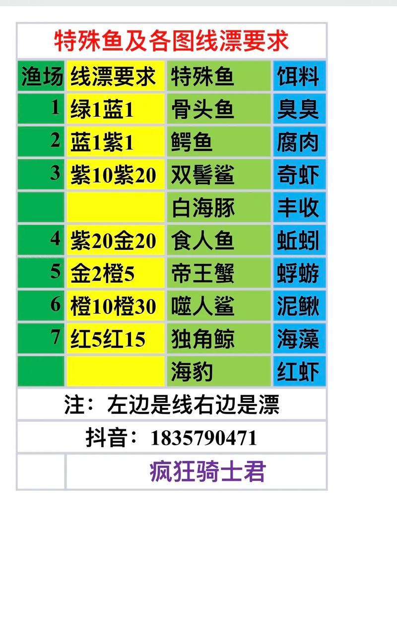 2025澳门特马开奖记录和保护区里的疯狂垂钓与保护区里的疯狂垂钓是什么