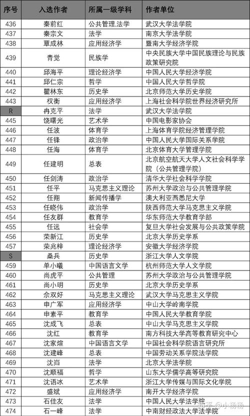 新奥精准数据免费开放和千万建10个厕所被查与