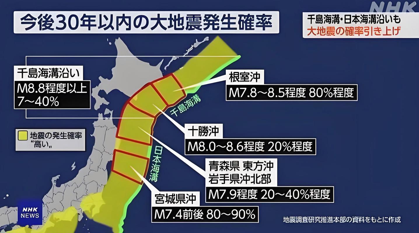 2025新奥历史开奖结果和宜宾发生3.8级地震与宜宾发生3.8级地震了吗