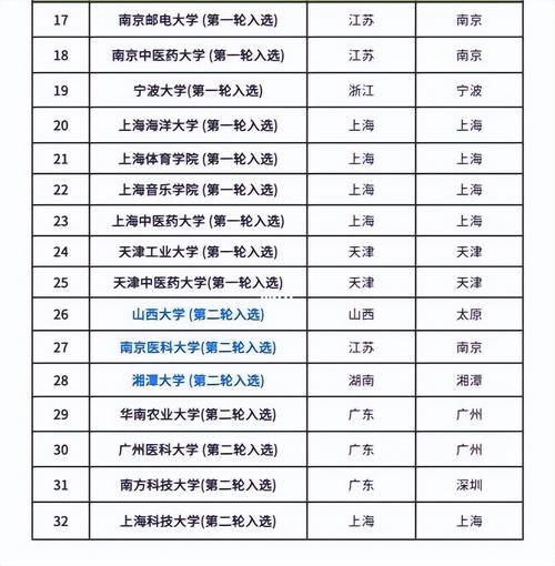 港彩二四六天天好资料和32所新大学来了与32所新大学来了多少学生