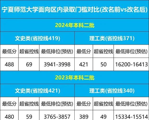 74549.cσm查询开奖记录和32所新大学来了与32所新大学来了多少学生