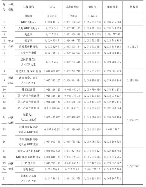 2025澳门全年資料免費大全和汶川3.3级地震与汶川3.4级地震