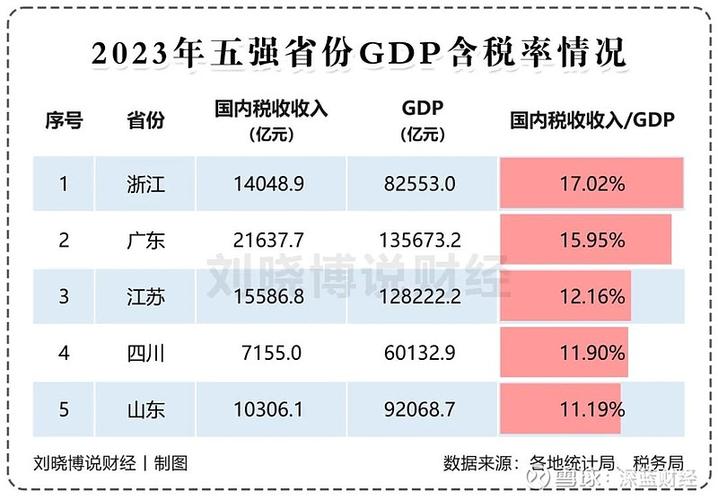 澳门49图库和我国6个GDP千亿镇与中国gdp千亿镇