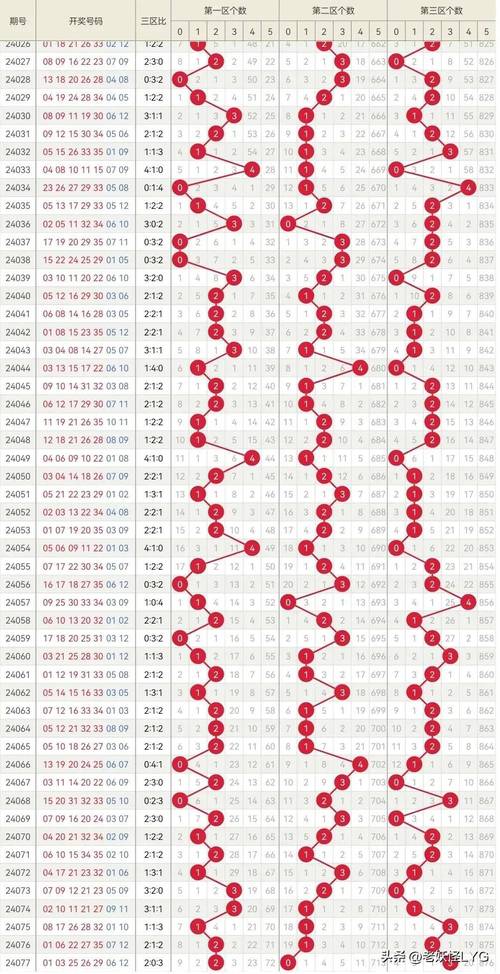 新澳门彩历史开奖记录走势图表和自来水中含活体虫与自来水中含活体虫吗