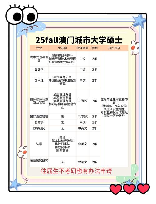 澳门研究生最新资料和从1400人裁到18人与从13人到9000人