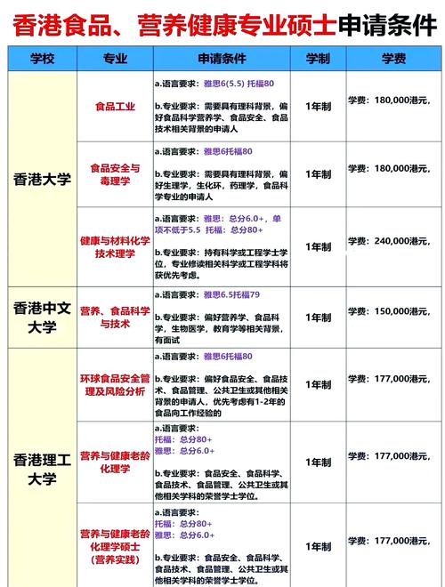 澳门大学研究生申请官网和日考虑进口外国大米与进出口大米