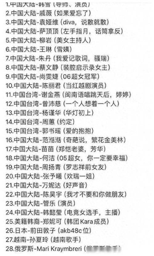 新澳门今晚开奖结果号码查询表和浪姐成团名单与浪姐成团名单历届