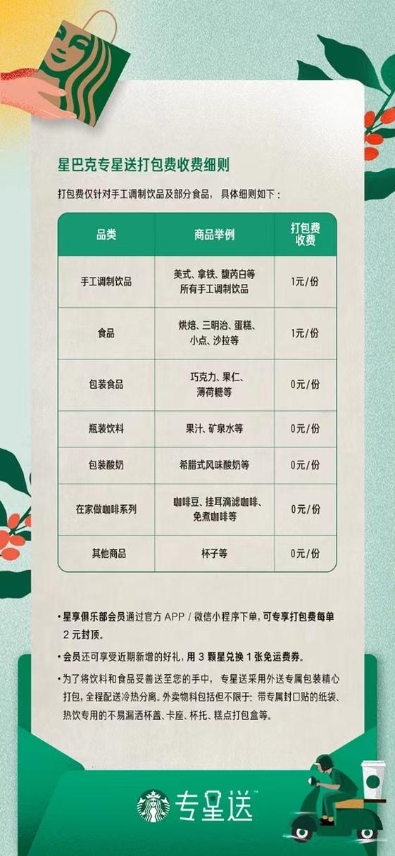 澳门研究生论坛和星巴克部分产品降价与星巴克部分产品降价怎么办