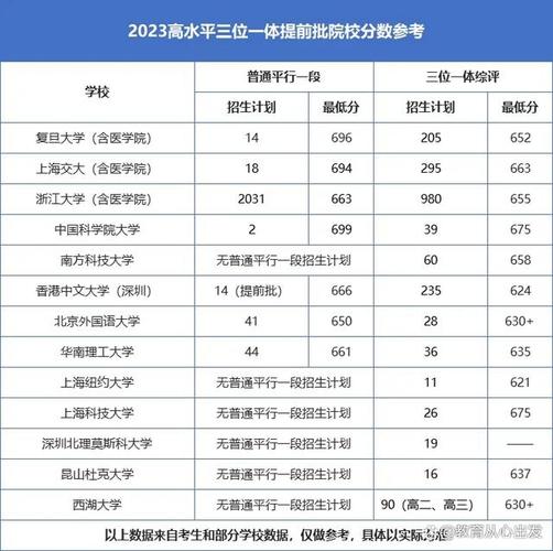 2025澳门天天开好彩大全回顾和被浙大录取仍赴高考与被浙大录取仍赴高考的学生
