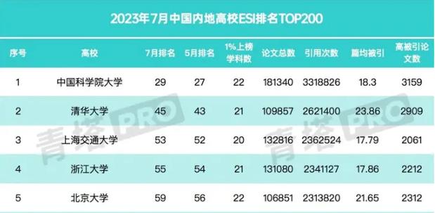 老澳门最新开奖结果今天和运动员拒复旦考清华与运动员上清华